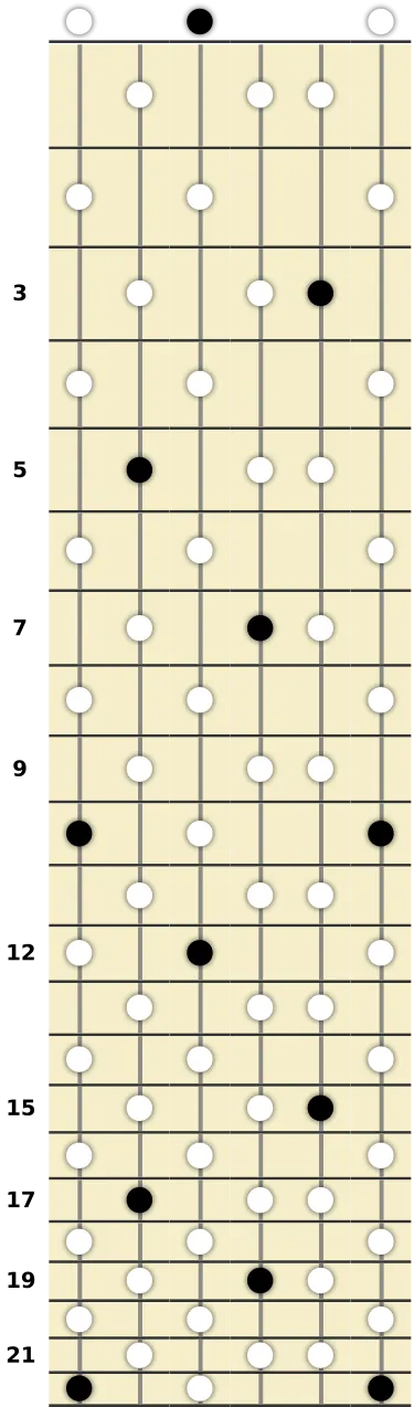 D Whole Tone Scale