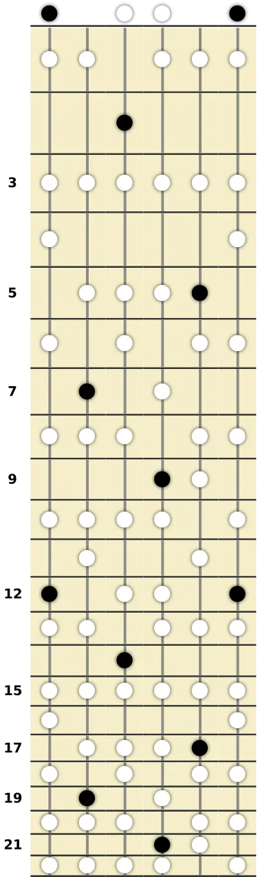 E Altered Scale