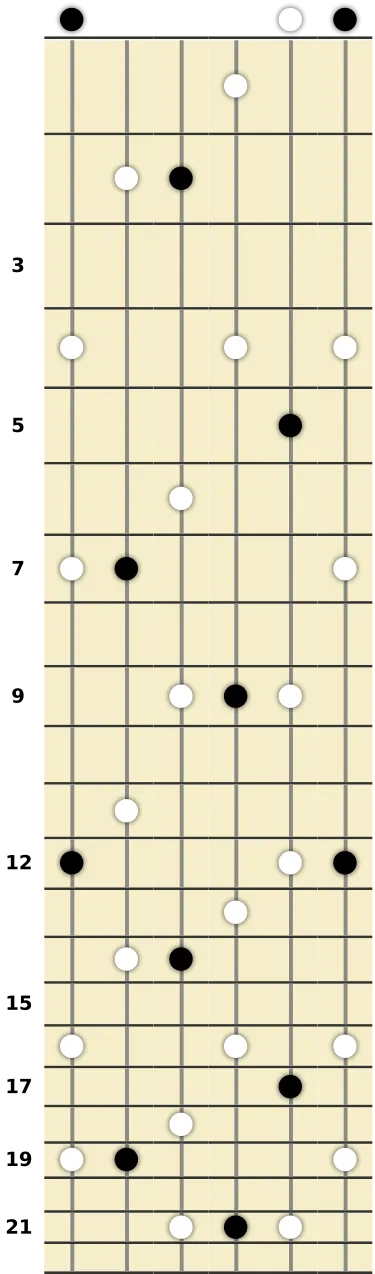 E Arpeggio Scale