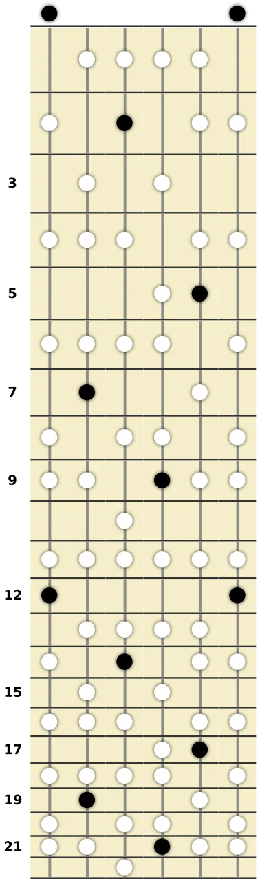 E Augmented Lydian Scale