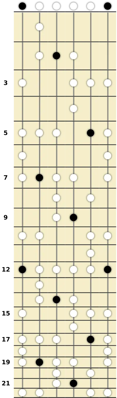 E Blues Scale