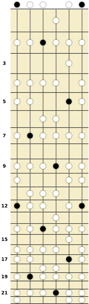 E Dominant Bebop Scale