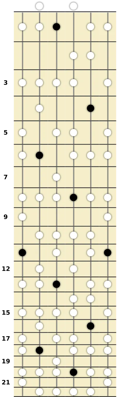 E♭ Lydian Dominant Scale