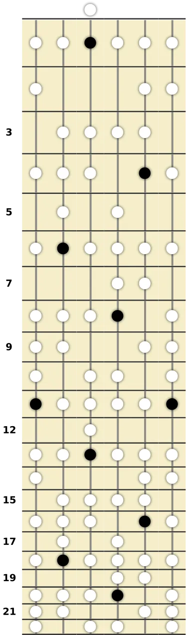 E♭ Minor Bebop Scale