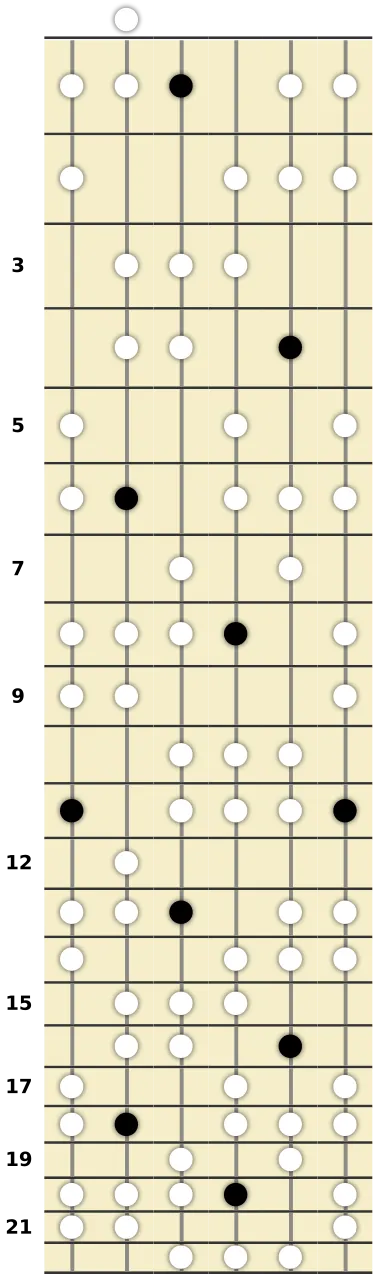 E♭ Romanian Scale