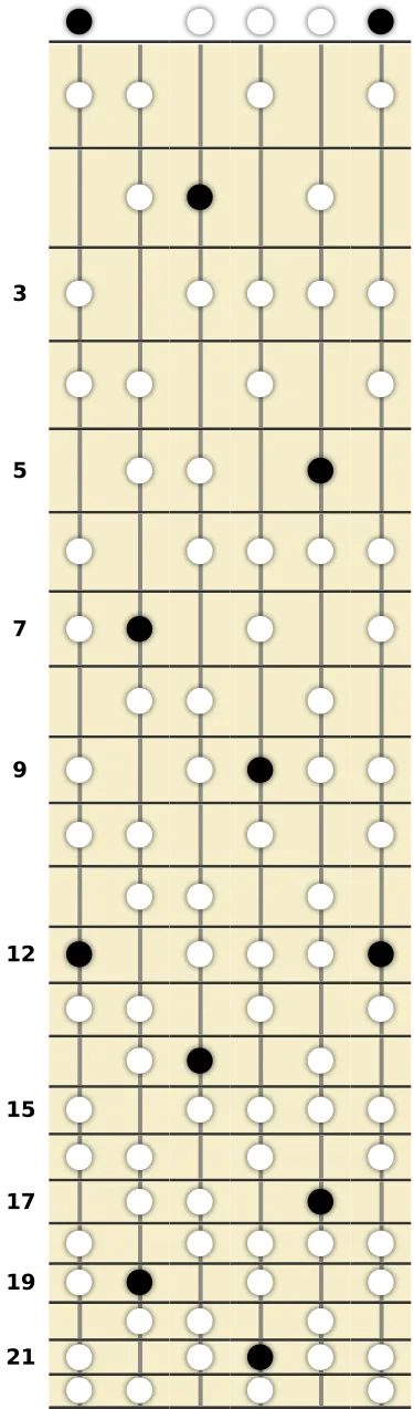 E Half-Whole Diminished Scale