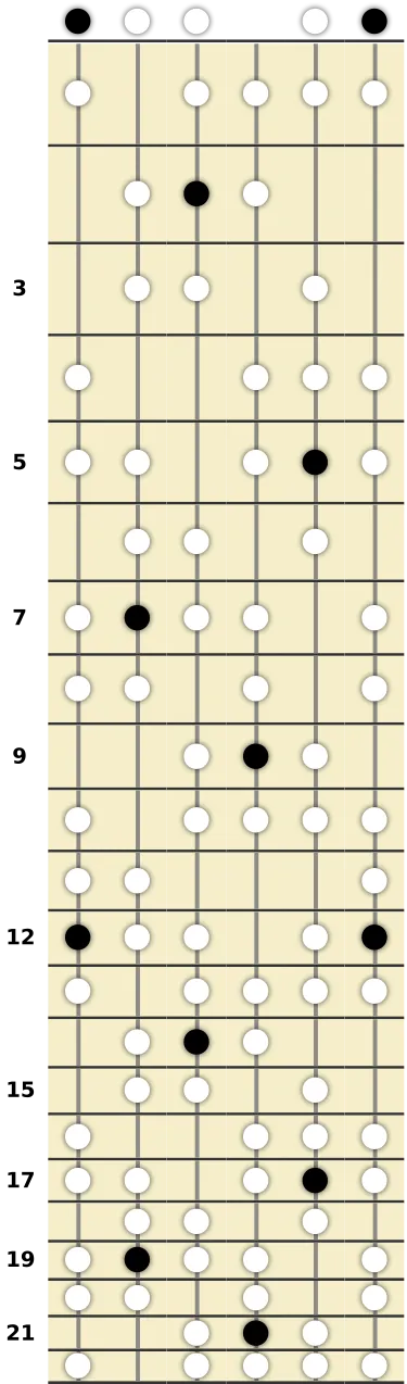 E Harmonic Minor Bebop Scale