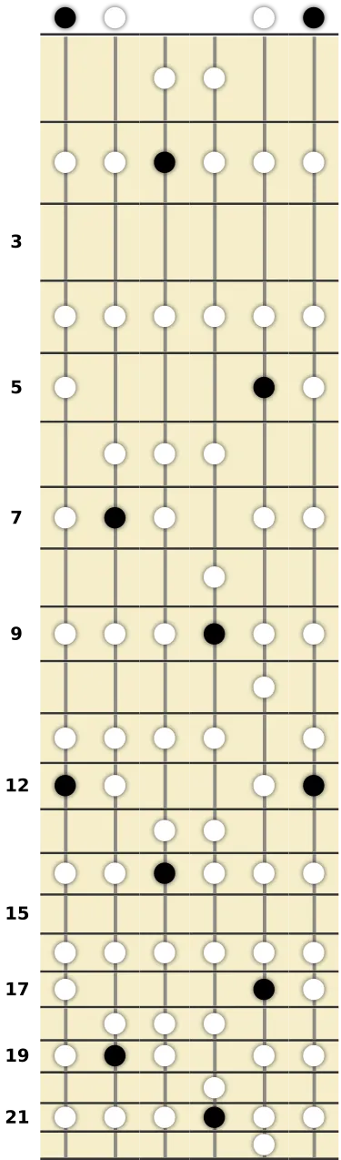 E Ionian Scale