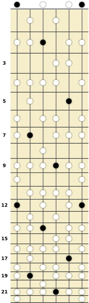 E Lydian Dominant Scale