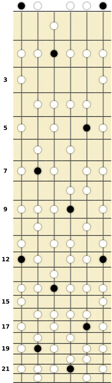 E Melodic Minor Scale