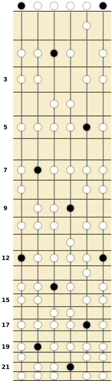 E Minor Scale