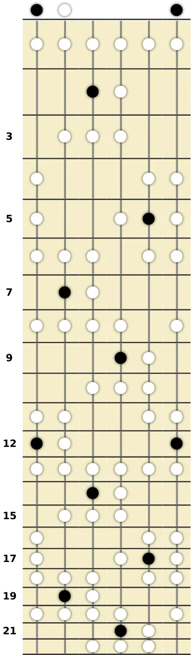 E Persian Scale