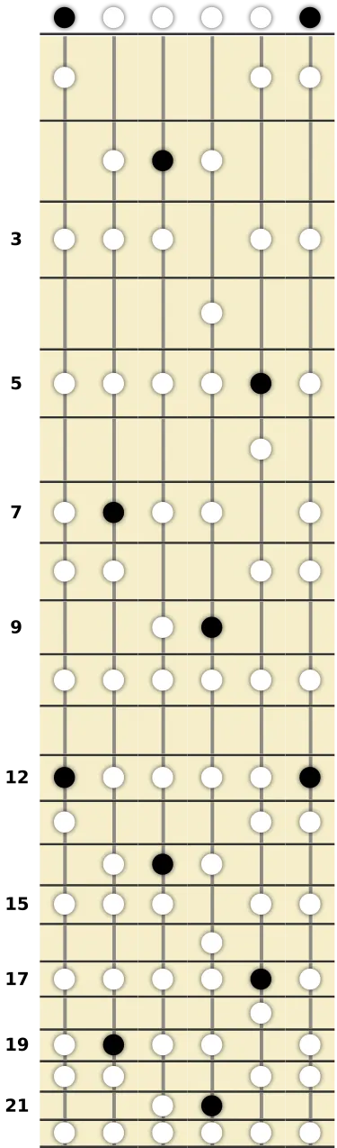 E Phrygian Scale