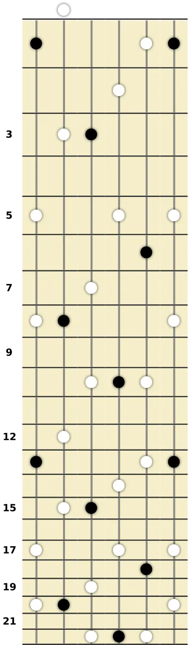 F Arpeggio Scale