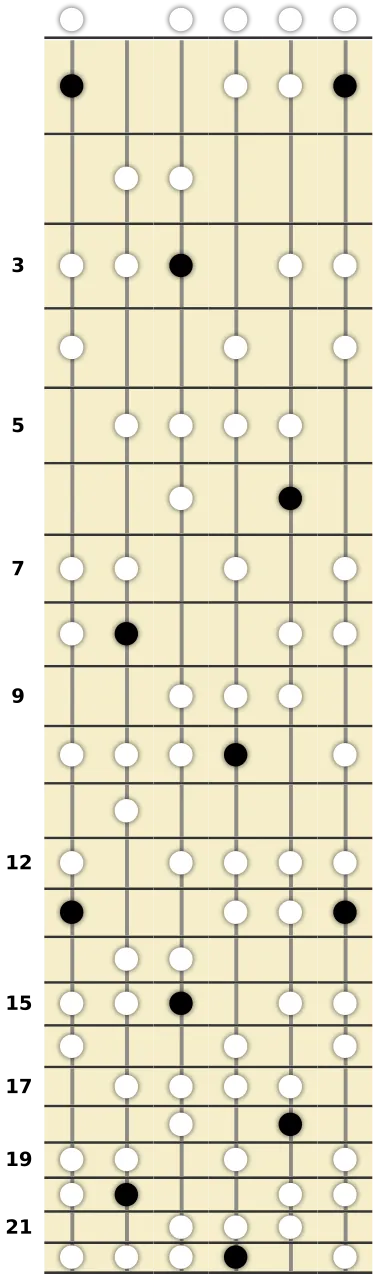 F Diminished Lydian Scale