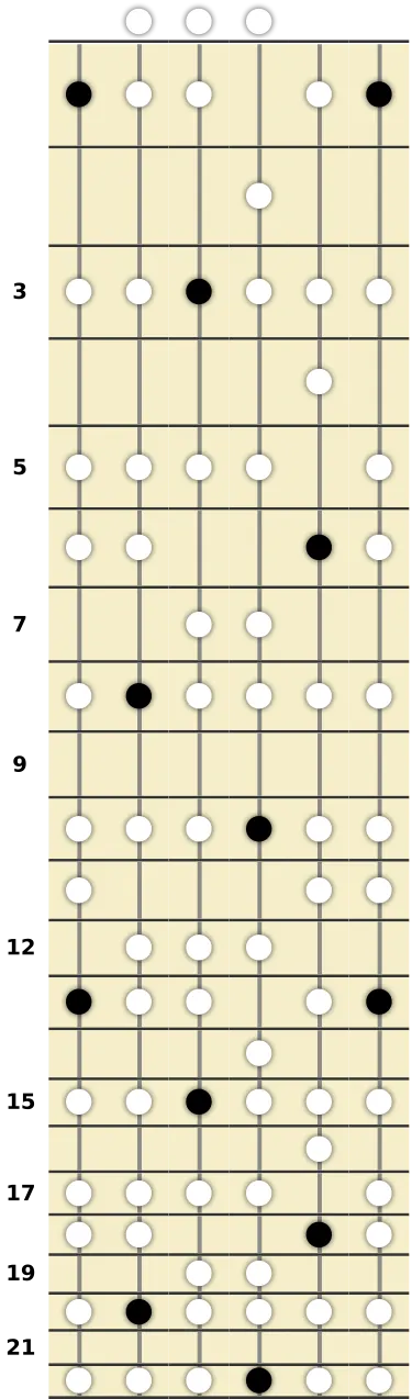 F Dominant Bebop Scale