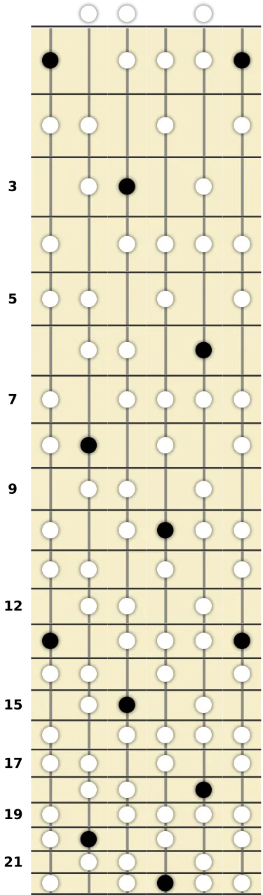 F Half-Whole Diminished Scale