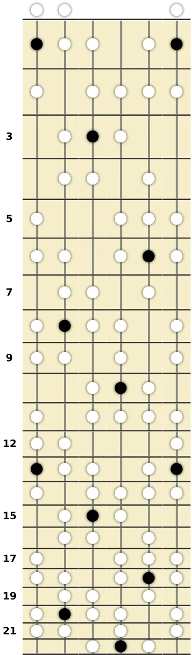 F Harmonic Minor Bebop Scale