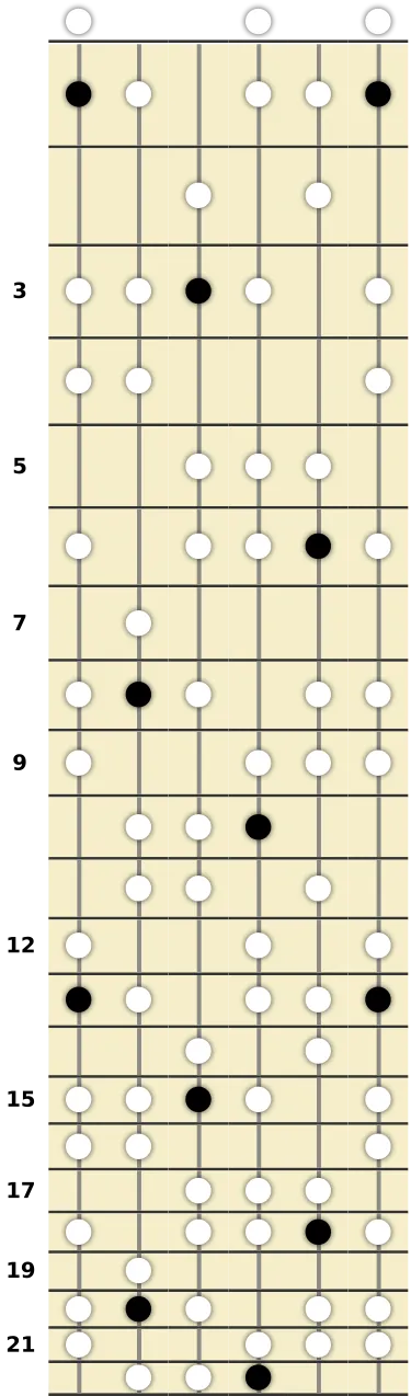 F Harmonic Minor Scale