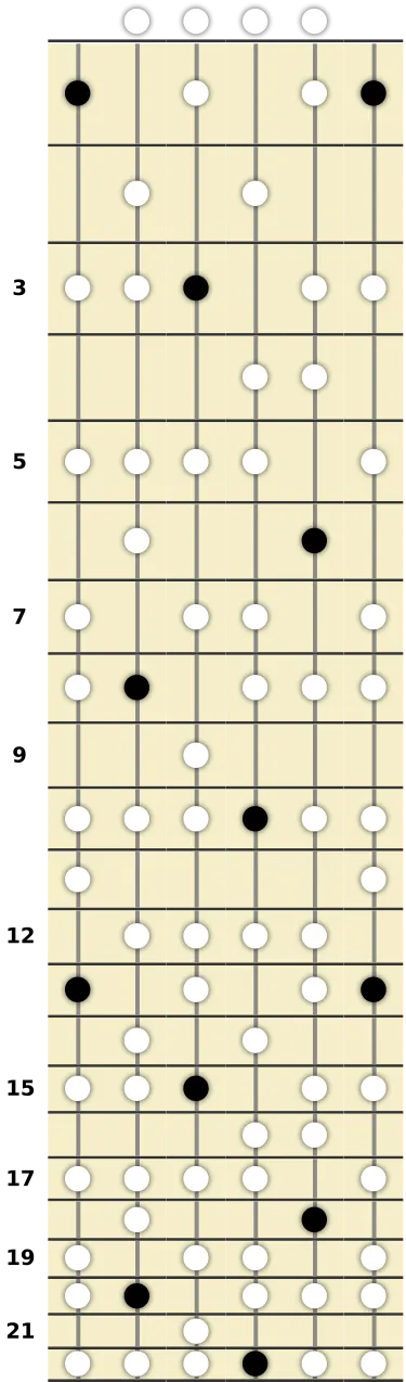 F Lydian Dominant Scale