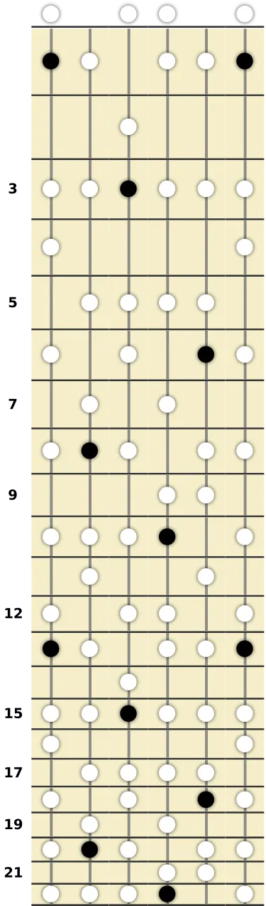 F Melodic Minor Scale