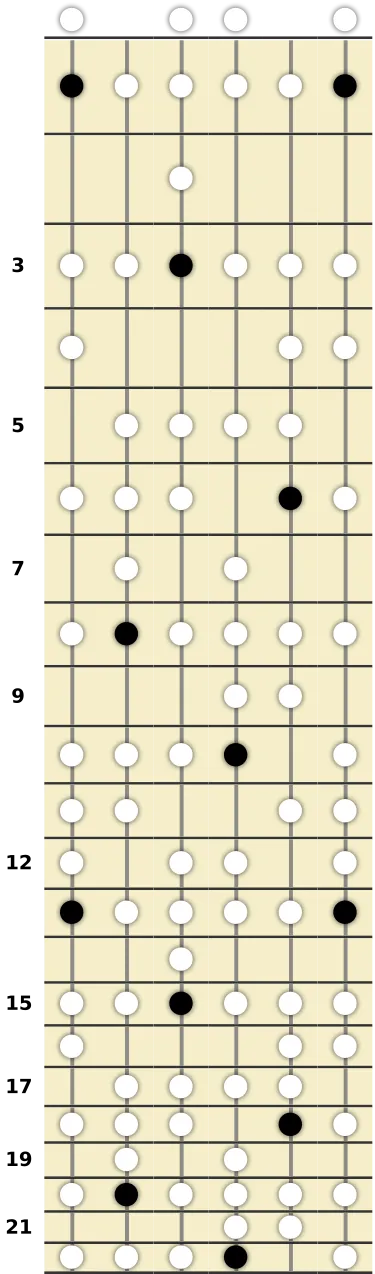 F Minor Bebop Scale