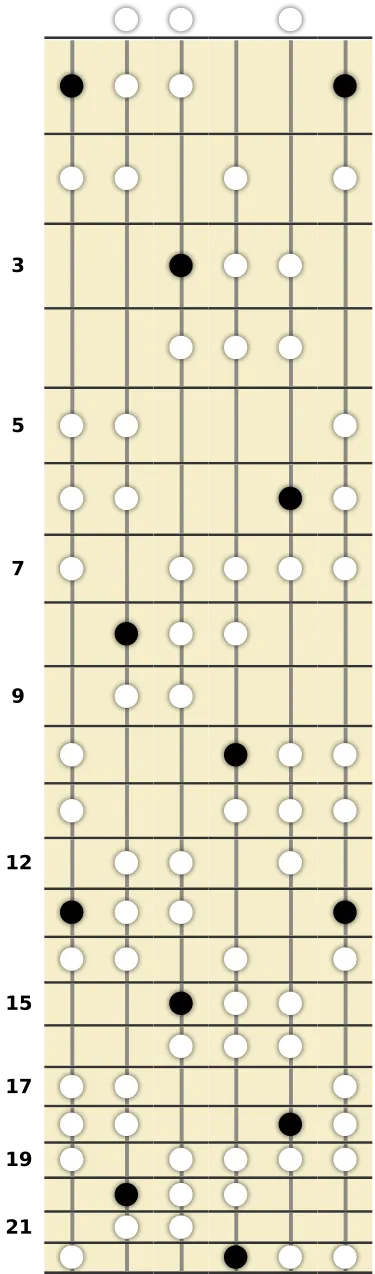 F Oriental Scale