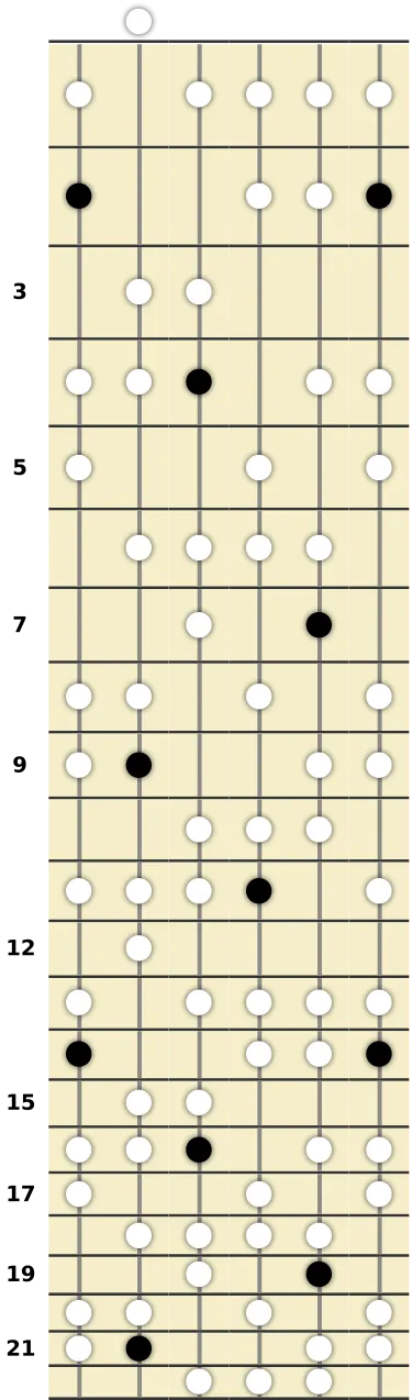 F# Diminished Lydian Scale