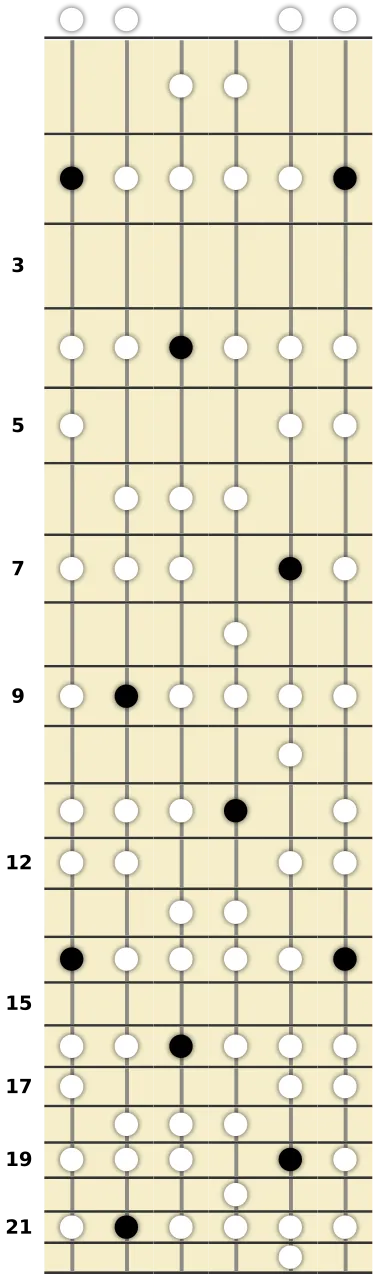 F# Dorian Scale