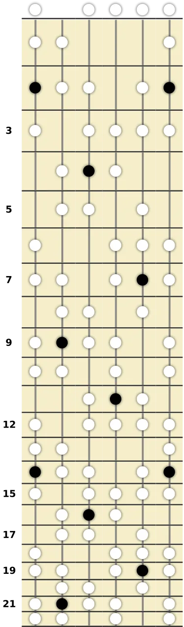 F# Harmonic Minor Bebop Scale