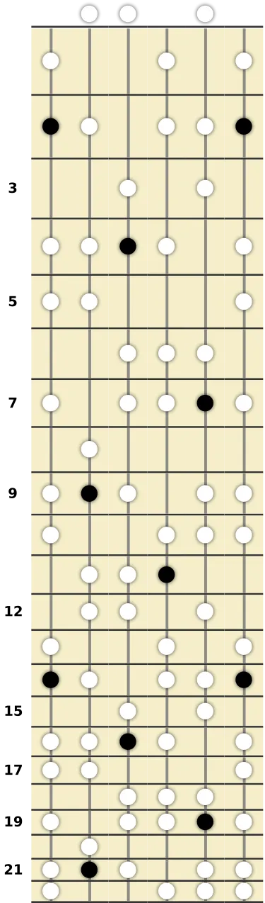 F# Harmonic Minor Scale