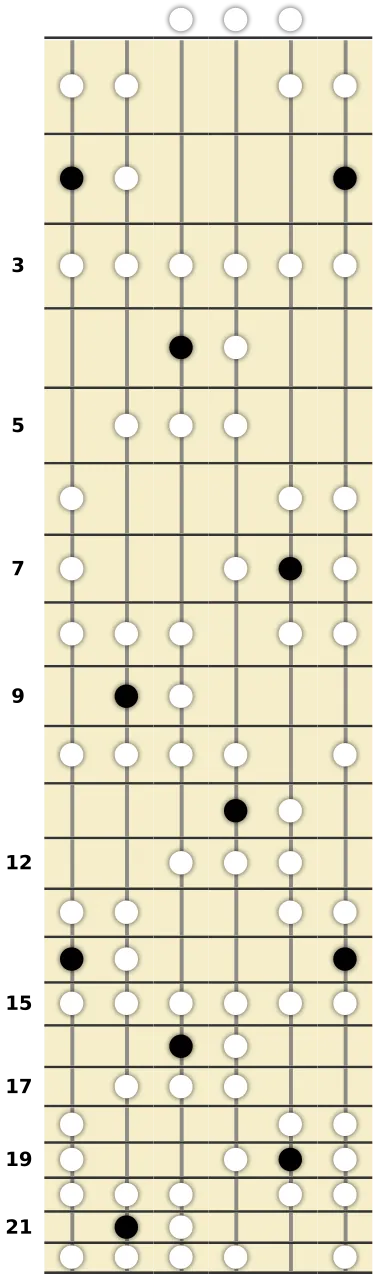 F# Persian Scale