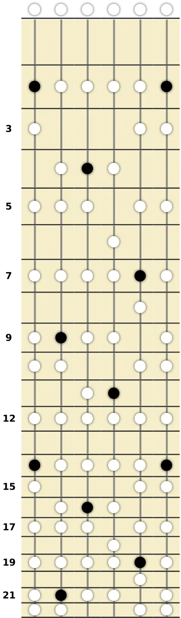 F# Phrygian Scale