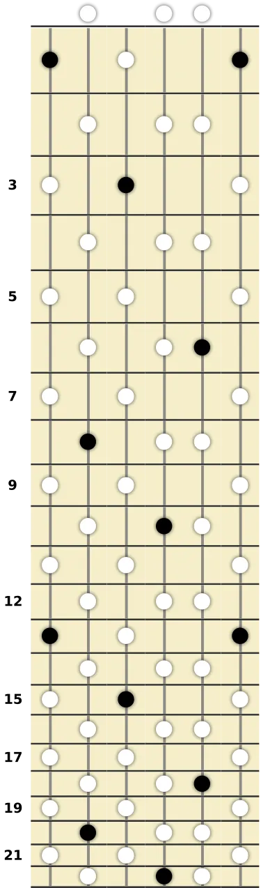 F Whole Tone Scale