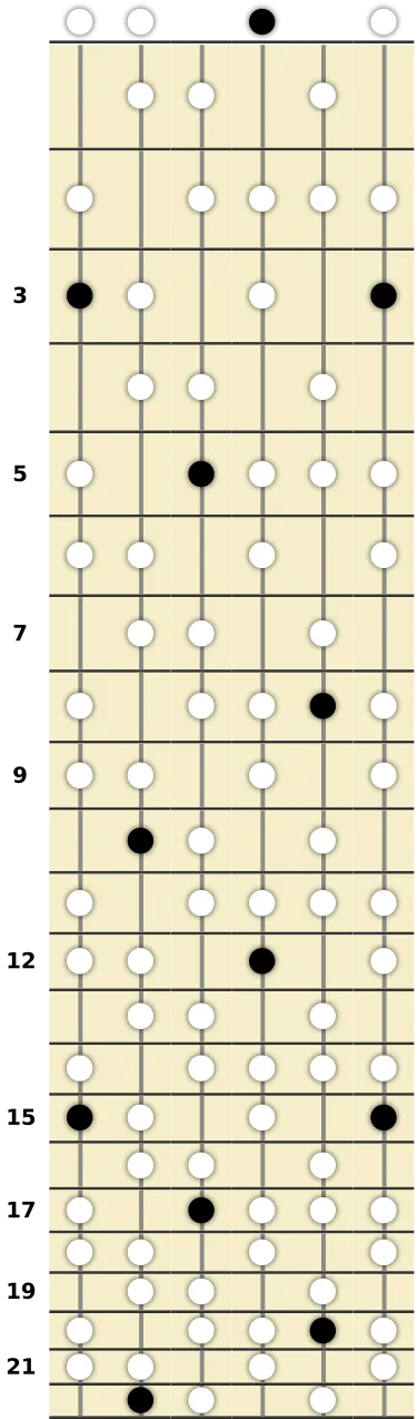 G Arabian Scale