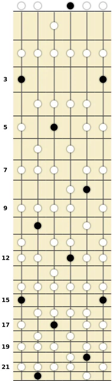 G Augmented Lydian Scale