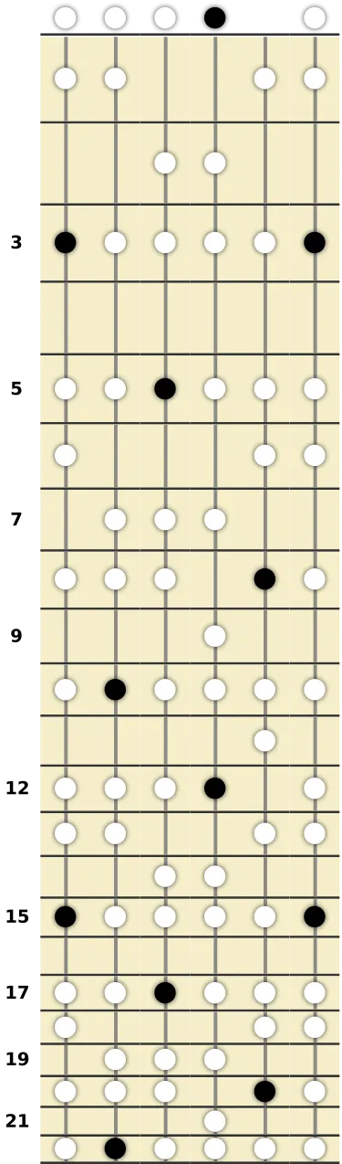 G Dorian Scale