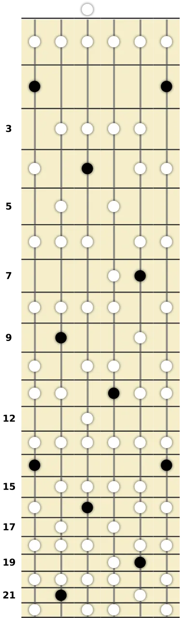 G♭ Augmented Lydian Scale