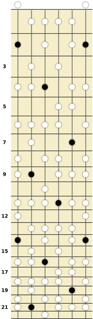 G♭ Lydian Dominant Scale