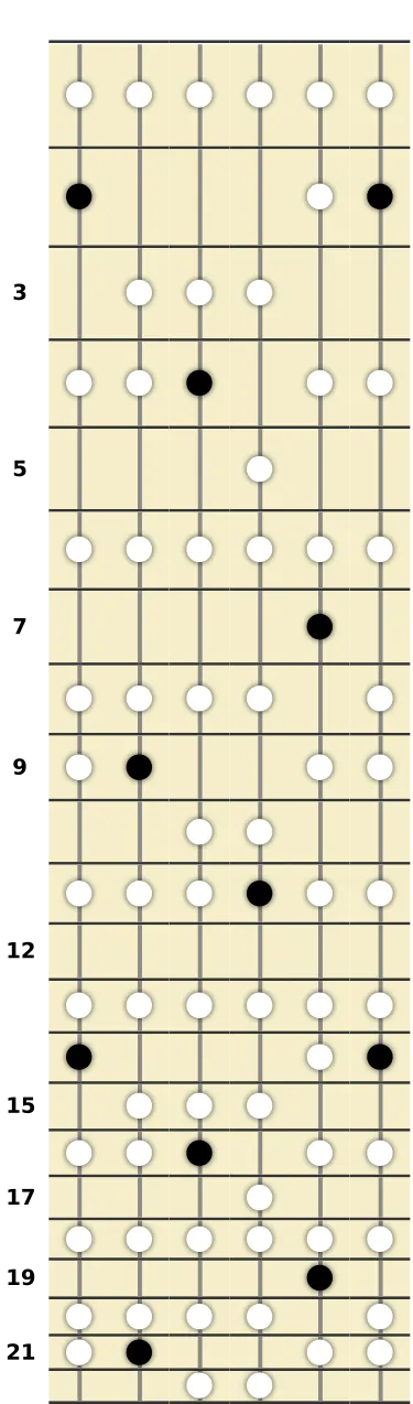 G♭ Lydian Scale