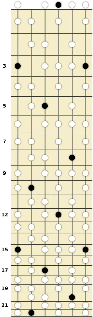 G Half-Whole Diminished Scale