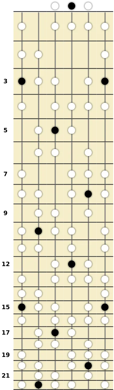 G Harmonic Minor Bebop Scale