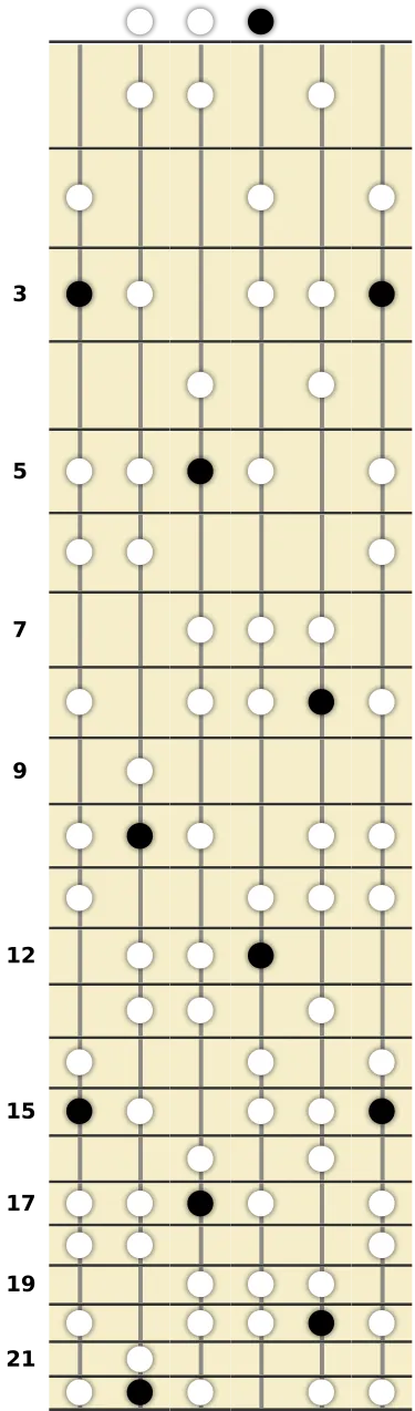 G Harmonic Minor Scale