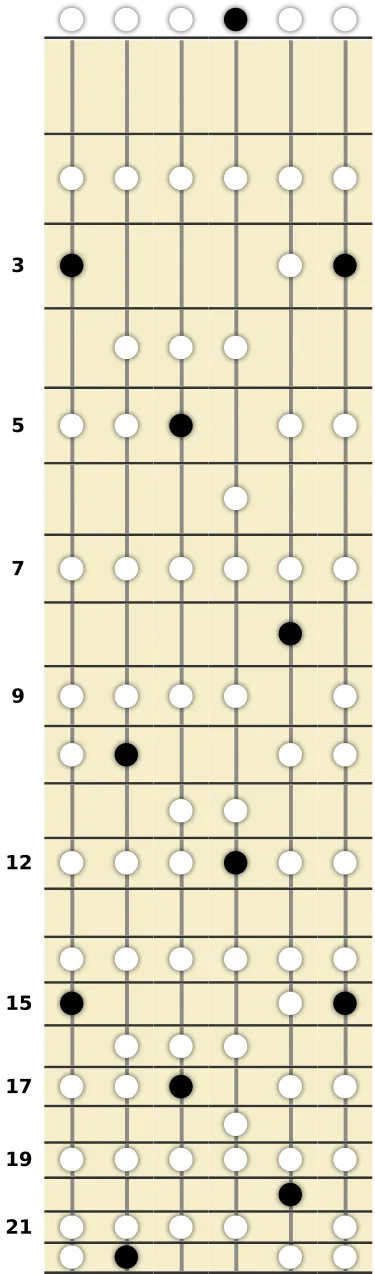 G Lydian Scale