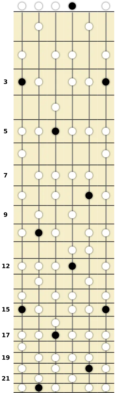 G Melodic Minor Scale