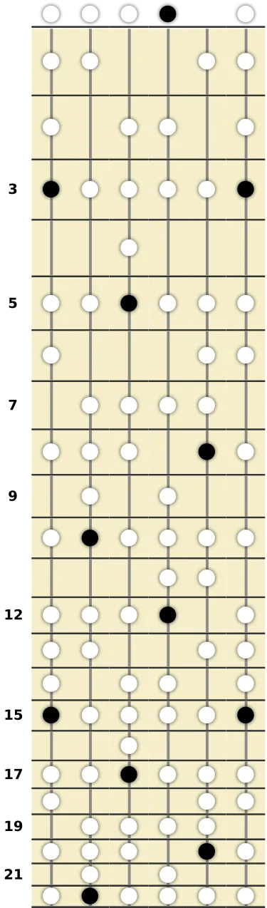 G Minor Bebop Scale