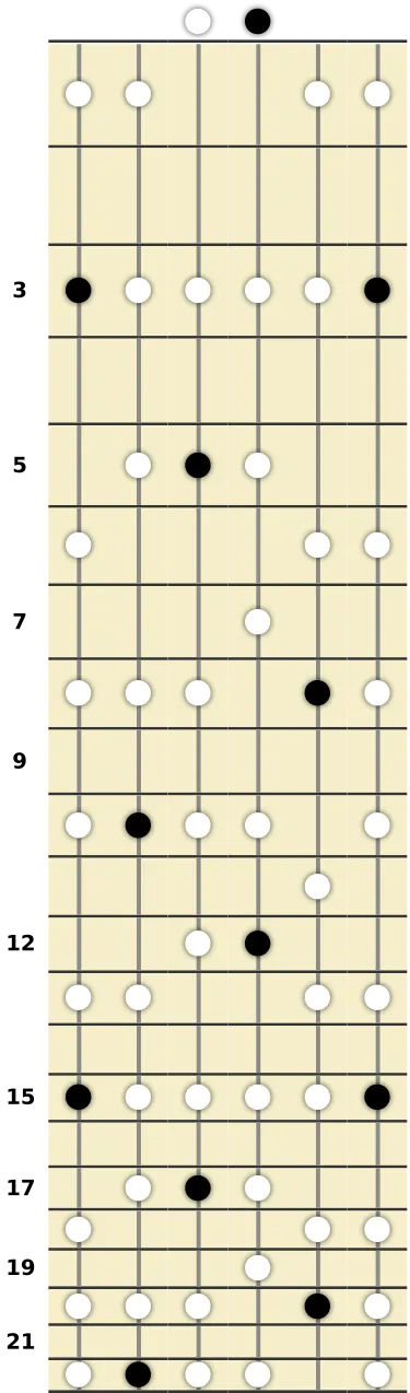 G Minor Pentatonic Scale