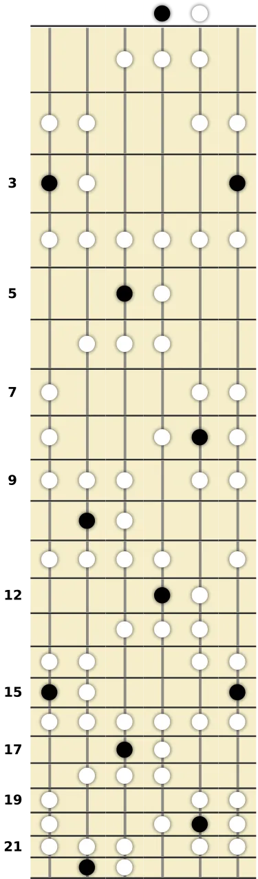 G Persian Scale