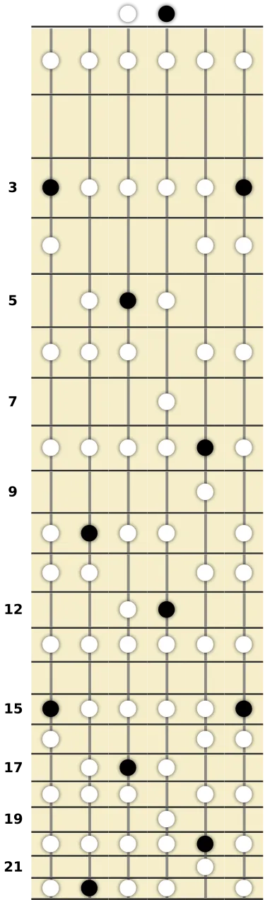 G Phrygian Scale