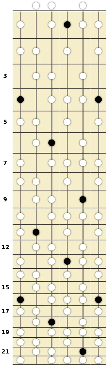 G# Half-Whole Diminished Scale